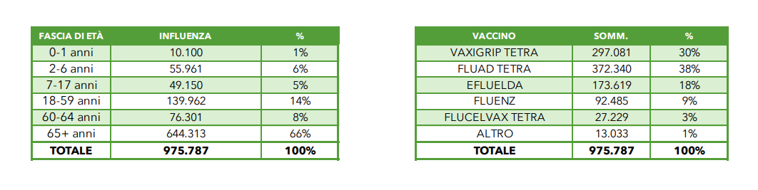 vaccinazioni antinfluenzali 2