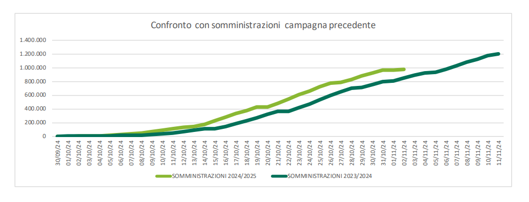 vaccinazioni antinfluenzali 3