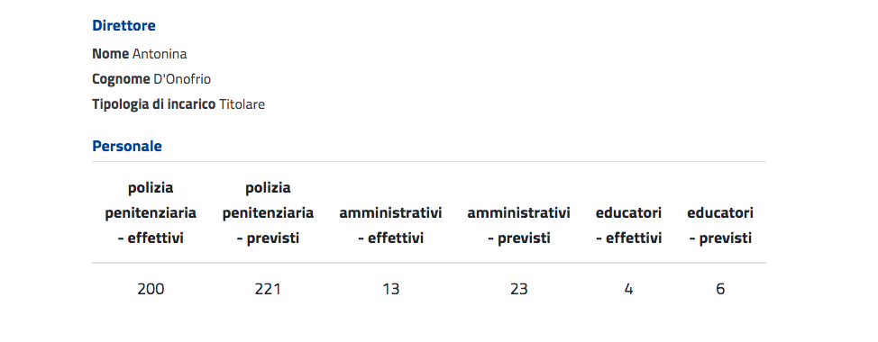 Schermata 2024-12-07 alle 11.47.42