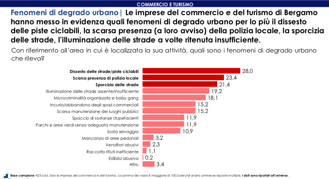 Schermata 2024-12-13 alle 14.24.17