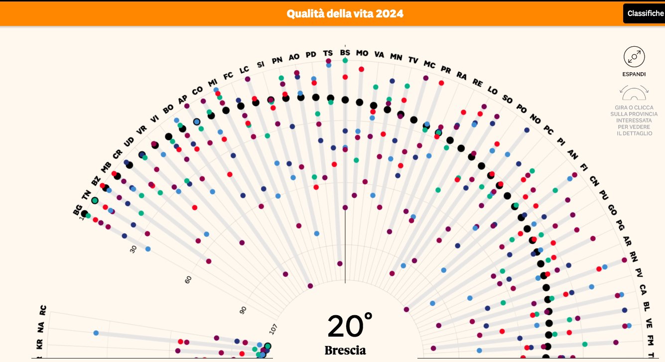 Schermata 2024-12-19 alle 12.01.56