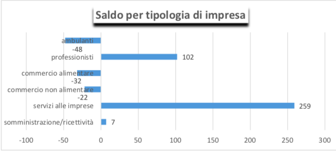 Schermata 2025-02-12 alle 15.15.51