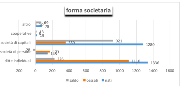 Schermata 2025-02-12 alle 16.02.53