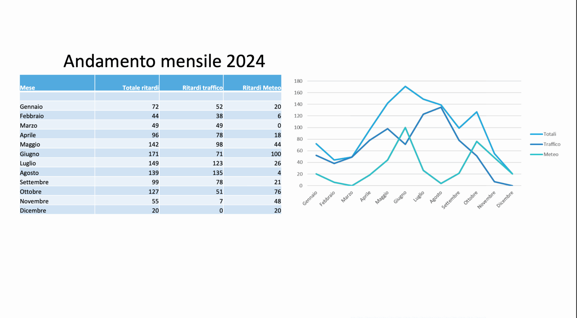 Screenshot 2025-05-27 alle 12.28.03