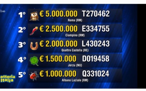 Lotteria Italia, pioggia di premi: Roma guida la fortuna, sorrisi anche a Bergamo