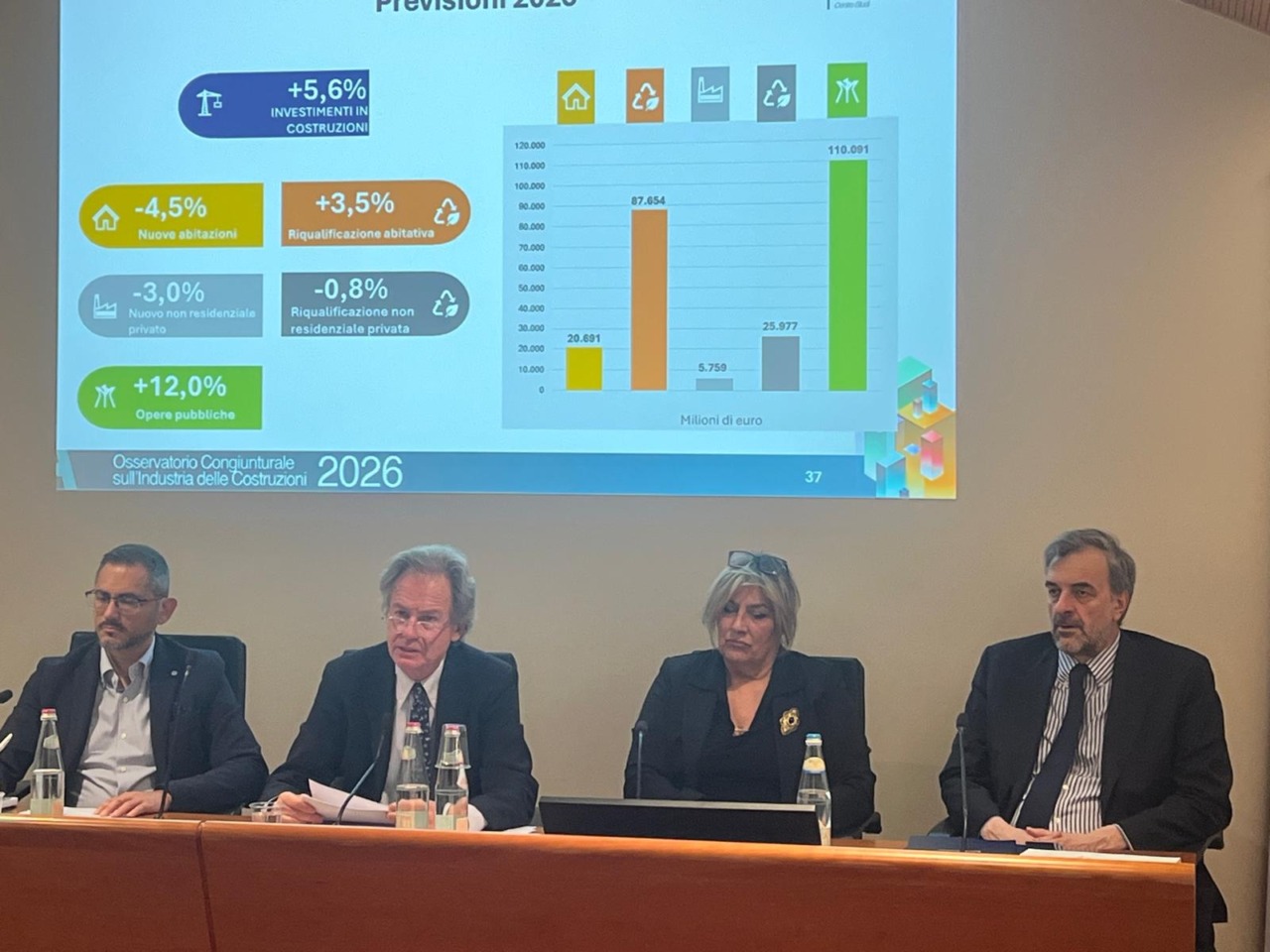 Assemblea di Ance Bergamo: il settore delle costruzioni tiene, ma servono case, infrastrutture e innovazione